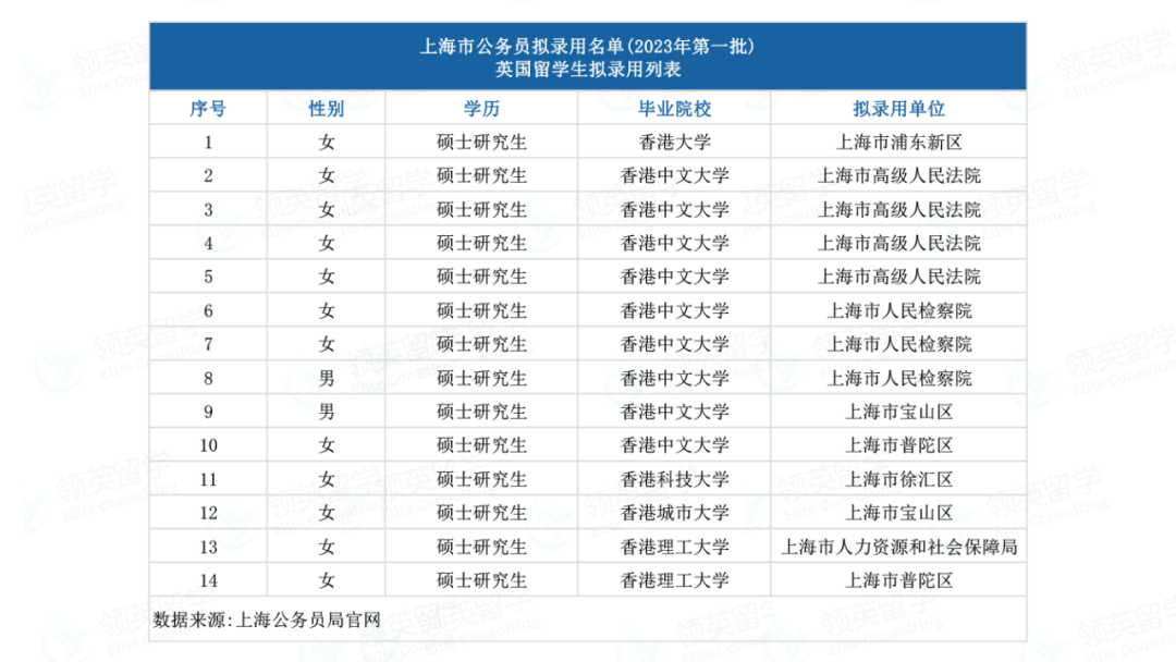 花几十万读一年硕，回来都在做什么工作？