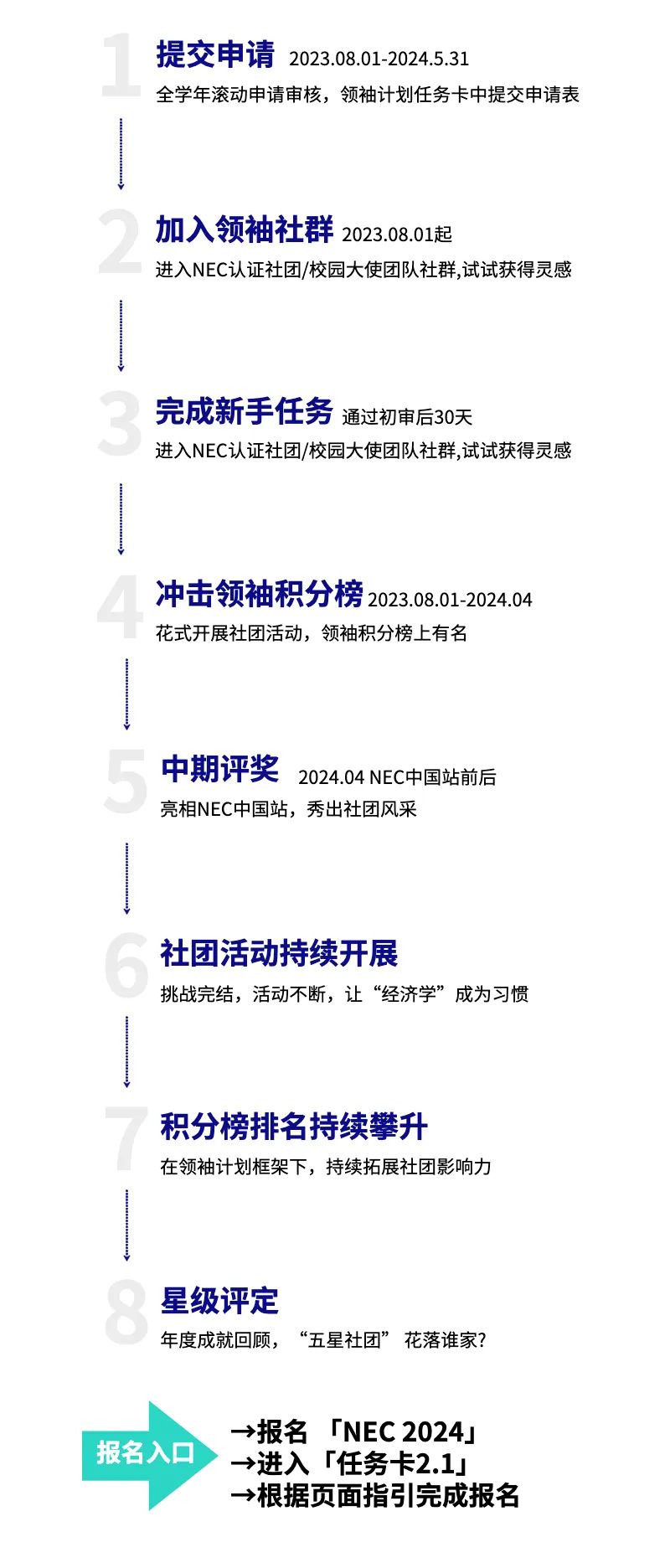 国际竞赛 | 原来AP学生更适合参加NEC经济竞赛！