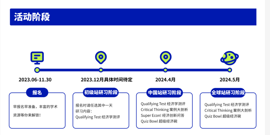 NEC竞赛分为几个组别？每个组别都考什么内容？