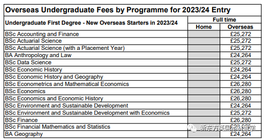 学费又又又涨了！送孩子到英国留学，需要准备多少钱？