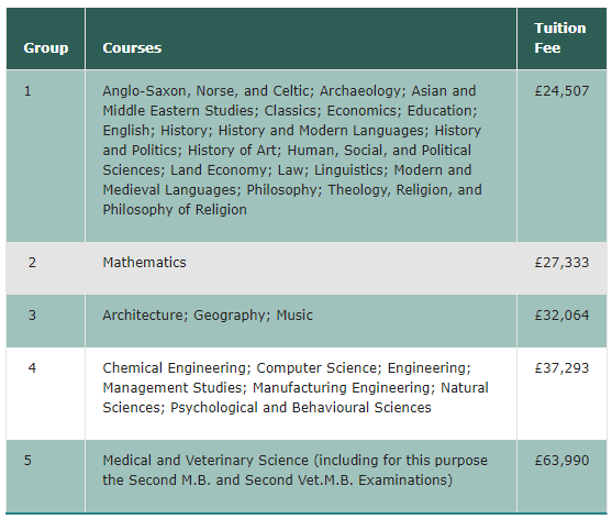 学费又又又涨了！送孩子到英国留学，需要准备多少钱？