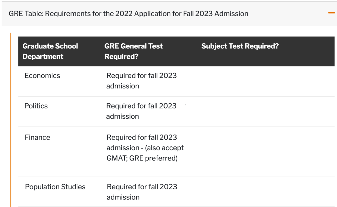 最新最全！24 Fall全球各大高校GRE要求整理！