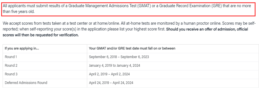 最新最全！24 Fall全球各大高校GRE要求整理！