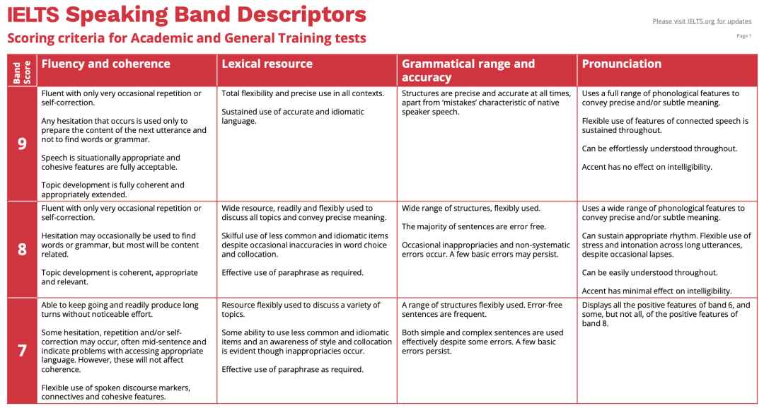 雅思官宣改革，口语、写作评分标准全面升级！