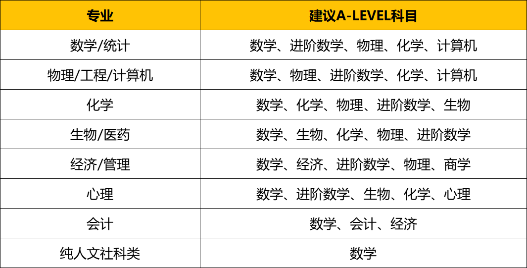 刘九天：中考后，选择A-Level课程的学生该如何规划？