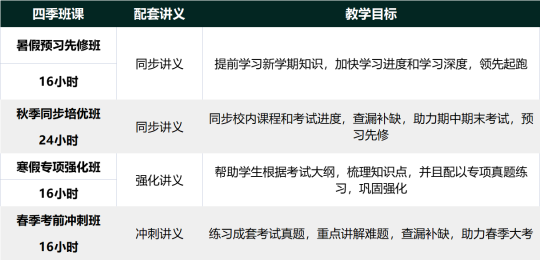 刘九天：中考后，选择A-Level课程的学生该如何规划？