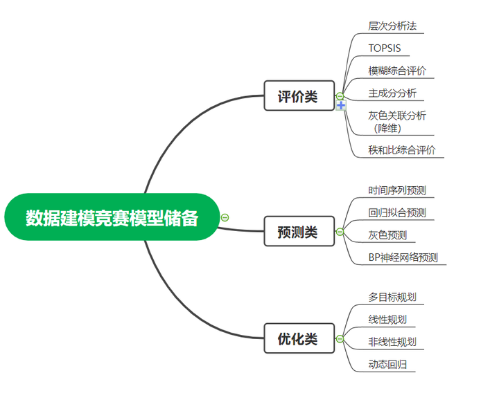 2023全国大学生数学建模竞赛备战攻略