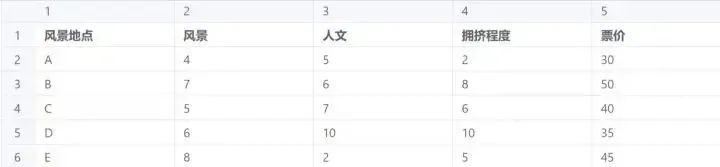 2023全国大学生数学建模竞赛备战攻略