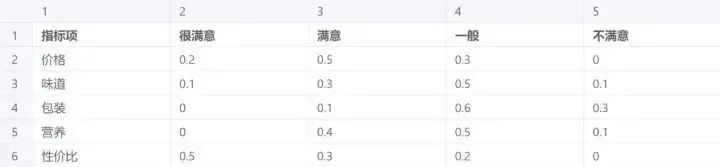 2023全国大学生数学建模竞赛备战攻略