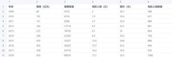 2023全国大学生数学建模竞赛备战攻略