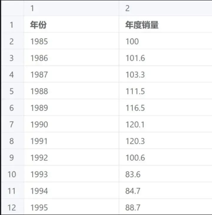 2023全国大学生数学建模竞赛备战攻略