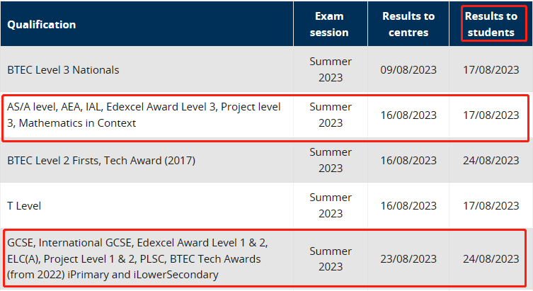 A-Level考试，国际生比英高学生更容易拿A*？