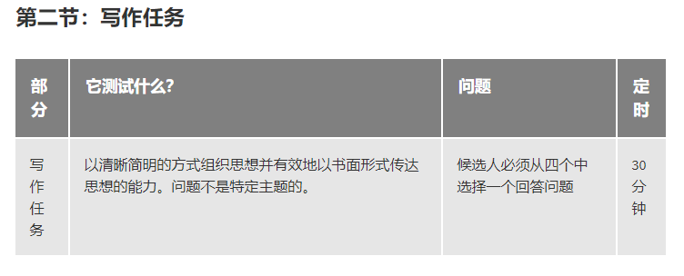 牛津两大王牌专业都要的入学笔试——TSA，考多少分才有机会进面试？