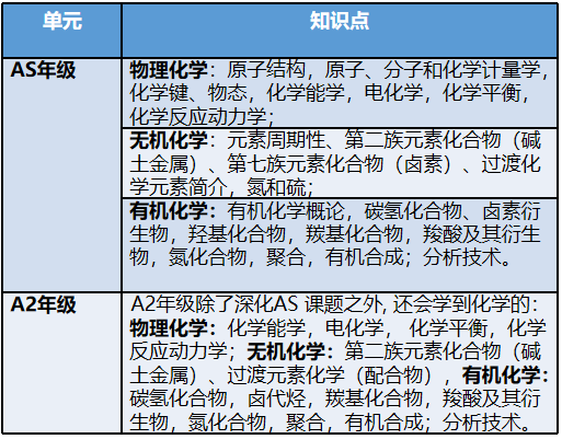 必读干货！一文详解A-Level各科及选科！