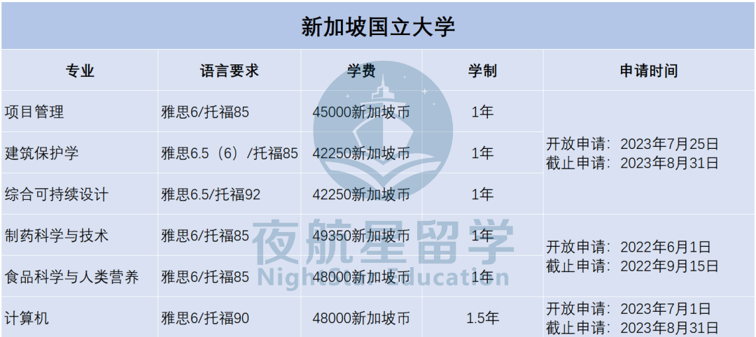 2024 | 新加坡两所春季入学项目汇总，最晚9月底截止申请！