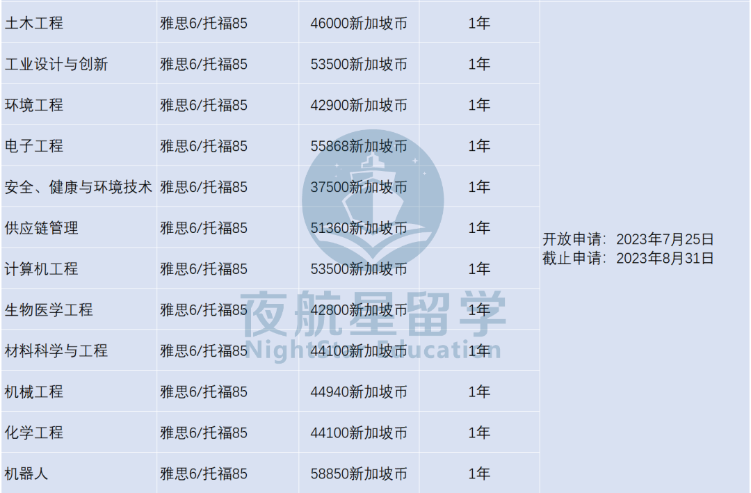 2024 | 新加坡两所春季入学项目汇总，最晚9月底截止申请！