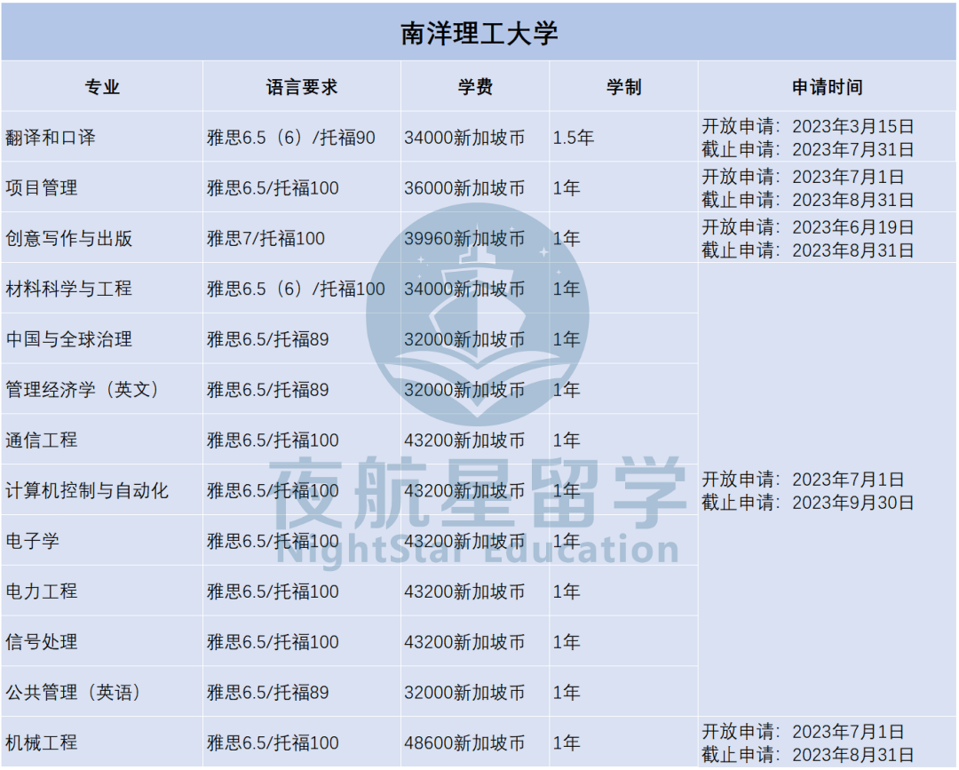 2024 | 新加坡两所春季入学项目汇总，最晚9月底截止申请！