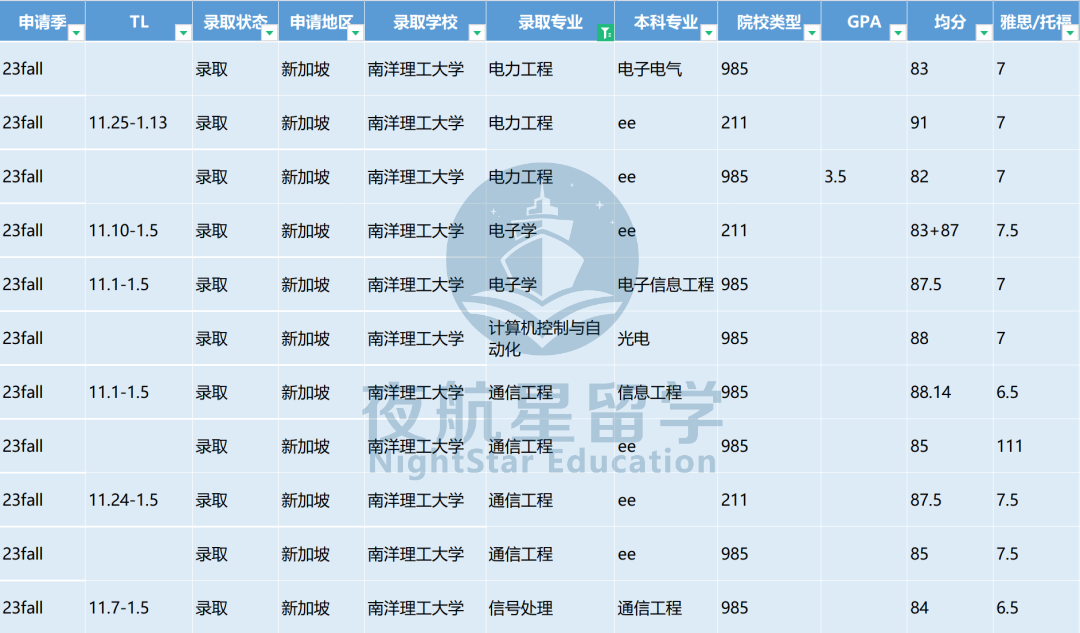 2024 | 新加坡两所春季入学项目汇总，最晚9月底截止申请！