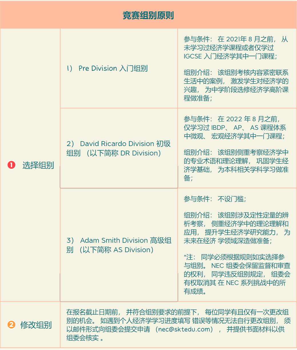 收割经济学Offer的NEC竞赛，拿奖难度高吗？