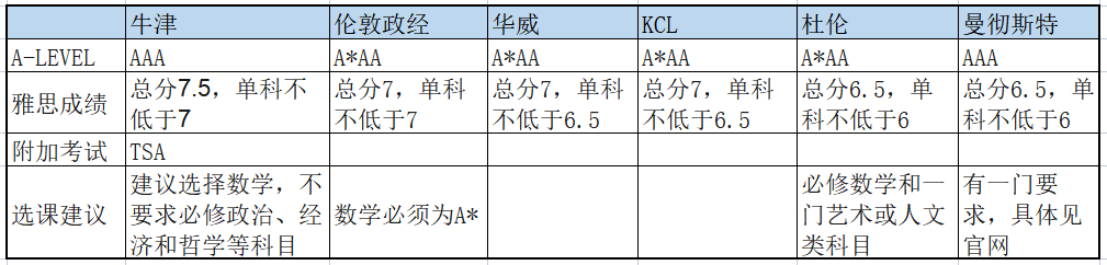 毕业即巅峰！MORSE、PPE…这些交叉专业为啥成为留学新宠？