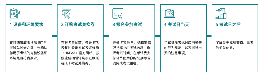 PTE online爆雷，留学之路该怎么走？