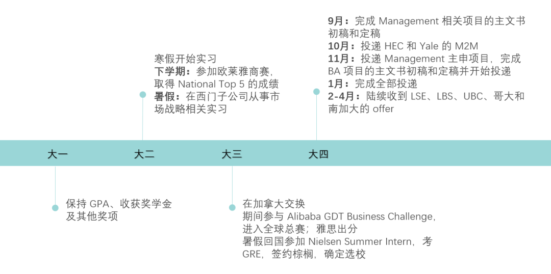 “大学因为没做这件事，我后悔了三年。”