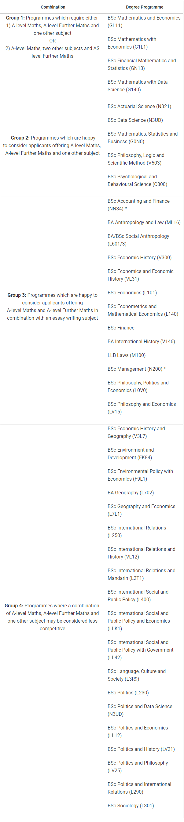 录取率仅6.5%，LSE到底在找什么样的学生？