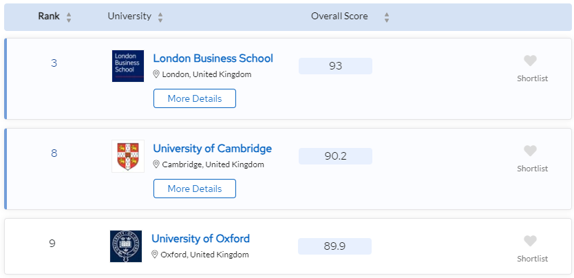 大学申请英国G5商科类专业，不学IB数学，改学经济学行不行？