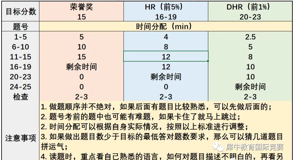 AMC8竞赛难在哪里？如何高效准备AMC8竞赛？