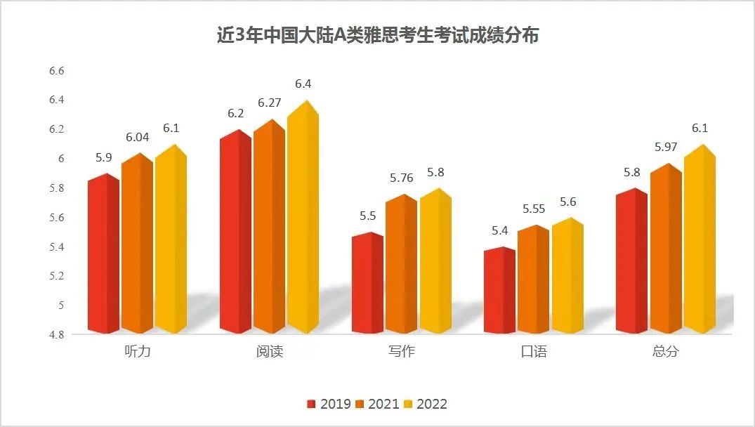 雅思6.5能上哪些英国名校？2024英国Top10雅思最新要求汇总