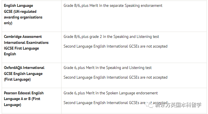 雅思6.5能上哪些英国名校？2024英国Top10雅思最新要求汇总