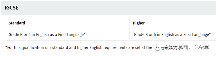 雅思6.5能上哪些英国名校？2024英国Top10雅思最新要求汇总