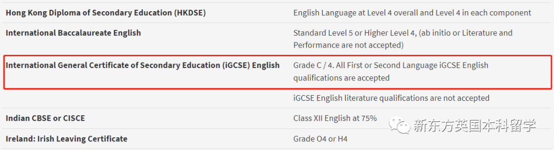 雅思6.5能上哪些英国名校？2024英国Top10雅思最新要求汇总