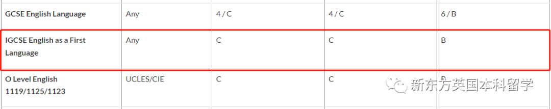 雅思6.5能上哪些英国名校？2024英国Top10雅思最新要求汇总