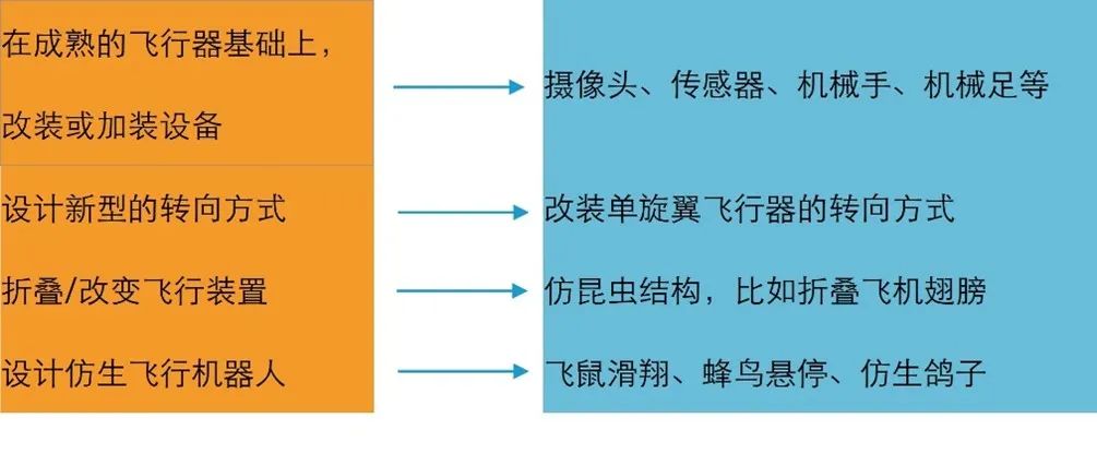 孵化课堂 | 一个好的理工科科学研究的过程分几步？