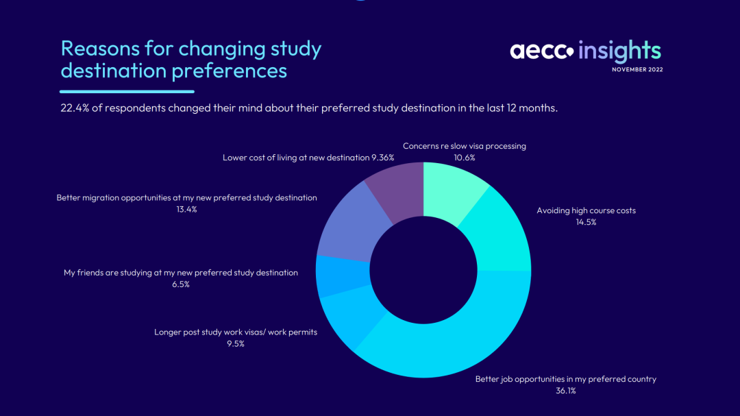 AECC全球留学趋势报告正式发布！