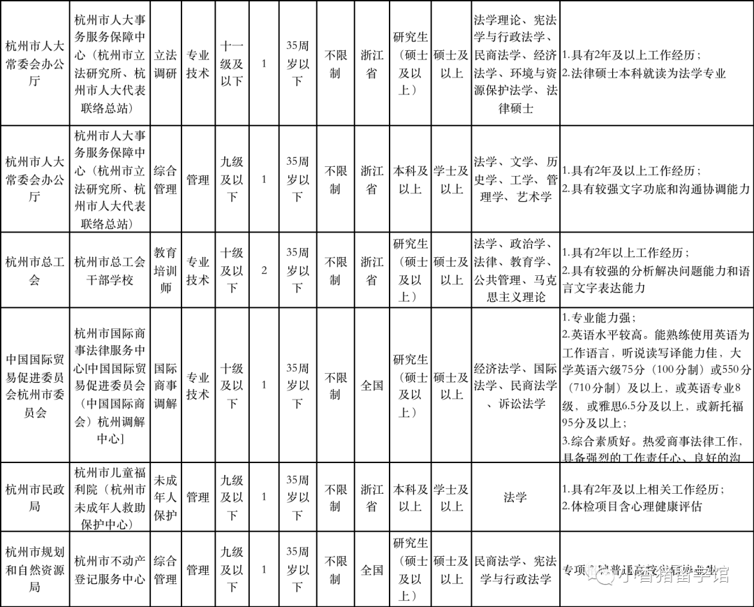 大批高考生涌入法学，怎么靠留学加buff？