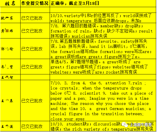 小托福零基础是什么程度？小托福基础课学什么？新概念教材帮助大吗？.