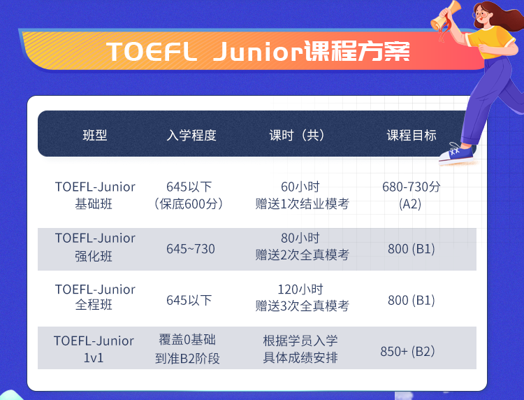 魔都家长争相了解的小托福考试难度大吗？TOEFL Junior暑期培训课程机构推荐