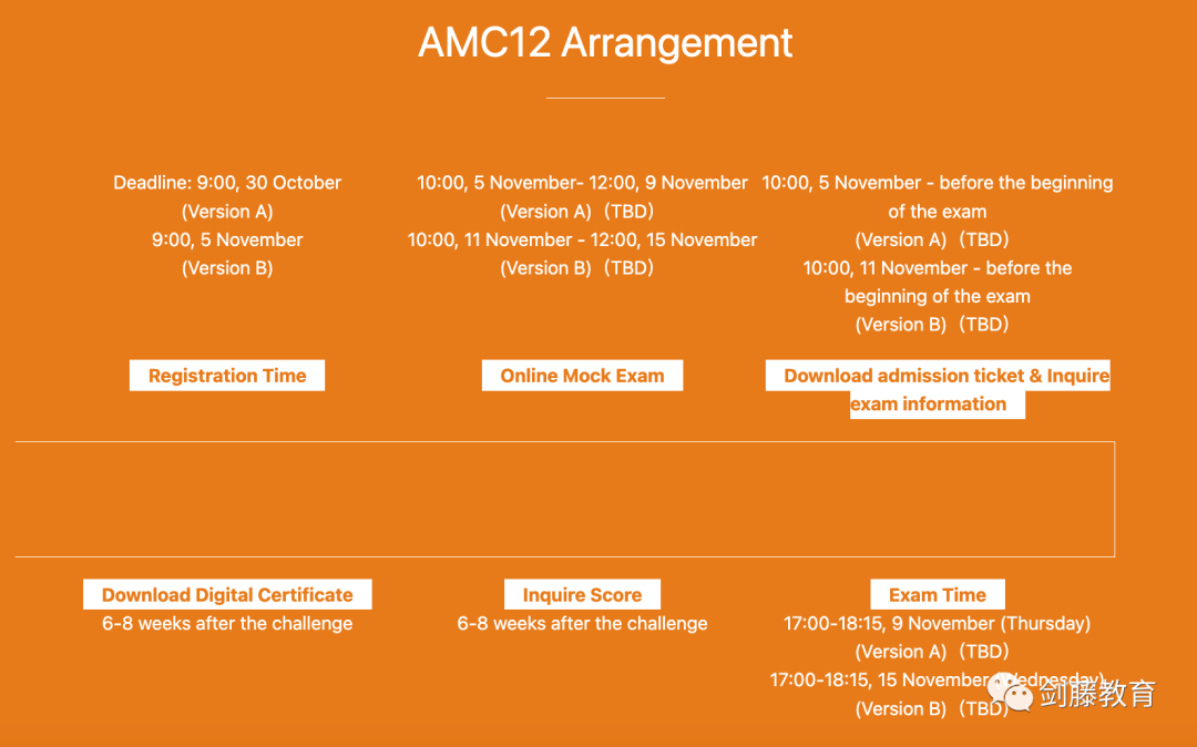 如何提升牛剑G5数学/工程/经济等专业的学术竞争力？AMC 12考察难度与趋势变化详解