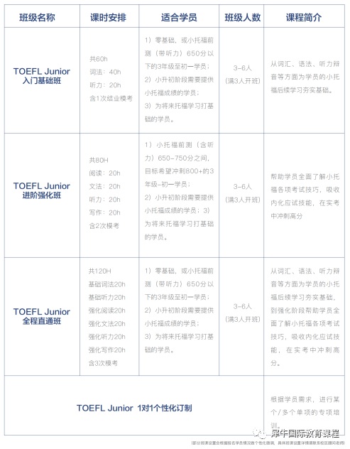 小托福选线上还是线下？哪种考试形式更适合孩子呢？官方授权报名通道已开启！