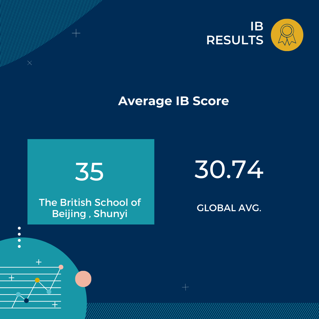 5月IB大考全球性压分，国内哪些学校“反其道而行”均分38分+?苏州+中国香港表现亮眼！