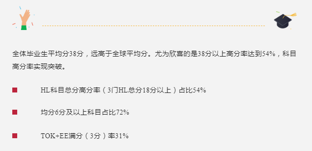 5月IB大考全球性压分，国内哪些学校“反其道而行”均分38分+?苏州+中国香港表现亮眼！