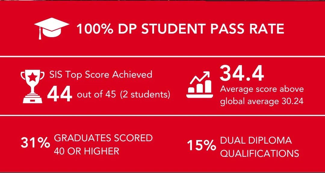 5月IB大考全球性压分，国内哪些学校“反其道而行”均分38分+?苏州+中国香港表现亮眼！