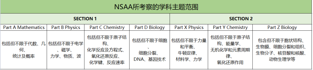 2023年NSAA全方位解读，历年高分选手有哪些备考经验？