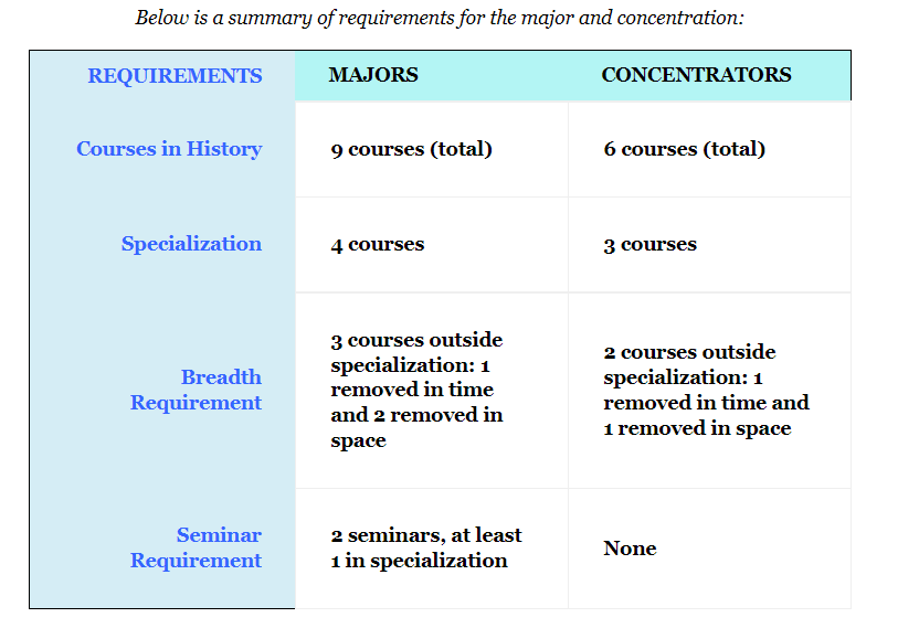 琢玉计划 | 专业科普系列 之 历史专业介绍