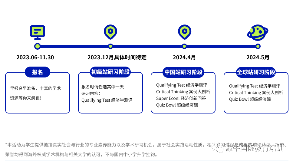 √NEC全美经济挑战赛备考在即，机构NEC竞赛辅导优势有哪些？