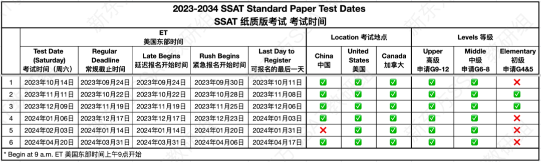 SSAT8月1日开启报名，一文帮你搞定报名流程！（考位紧张，别错过）