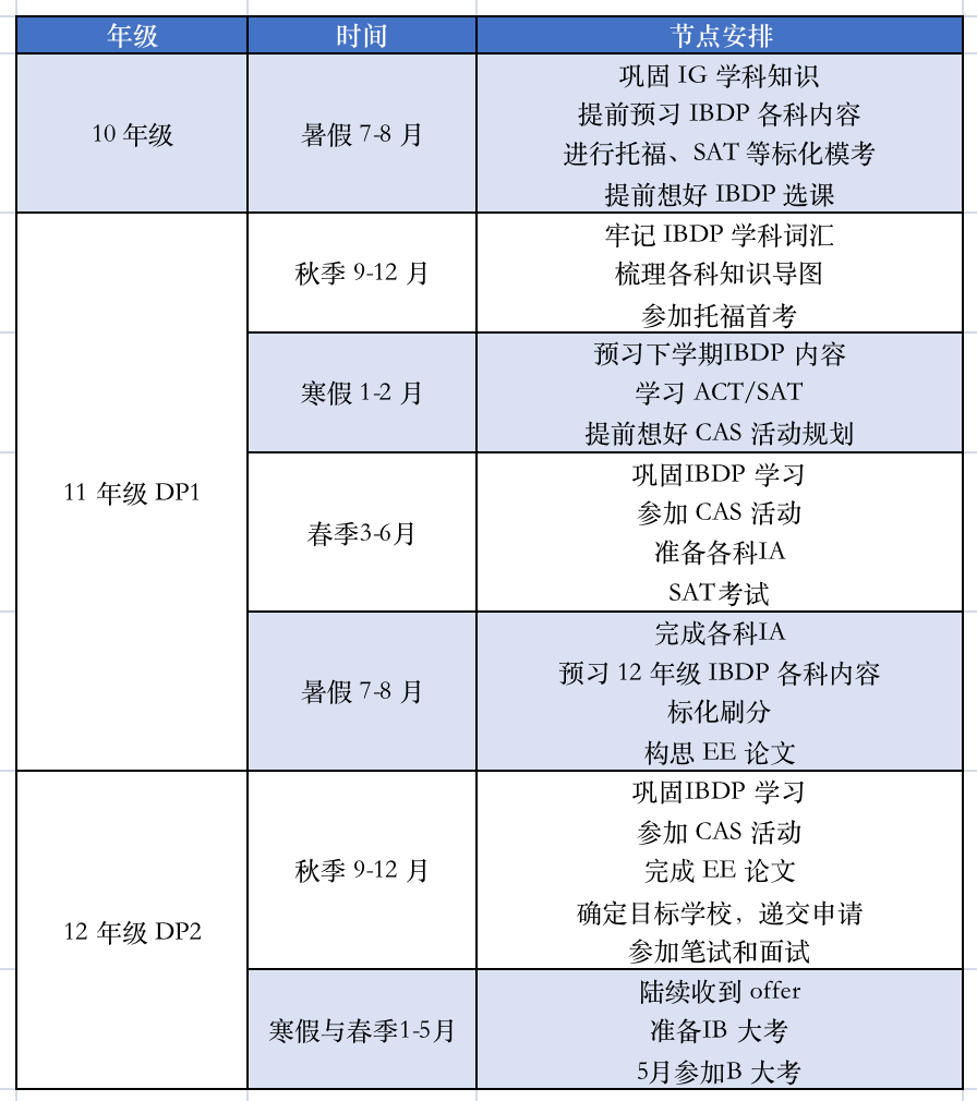 最怕学霸放暑假！从IGCSE到IB，如何实现完美过渡？