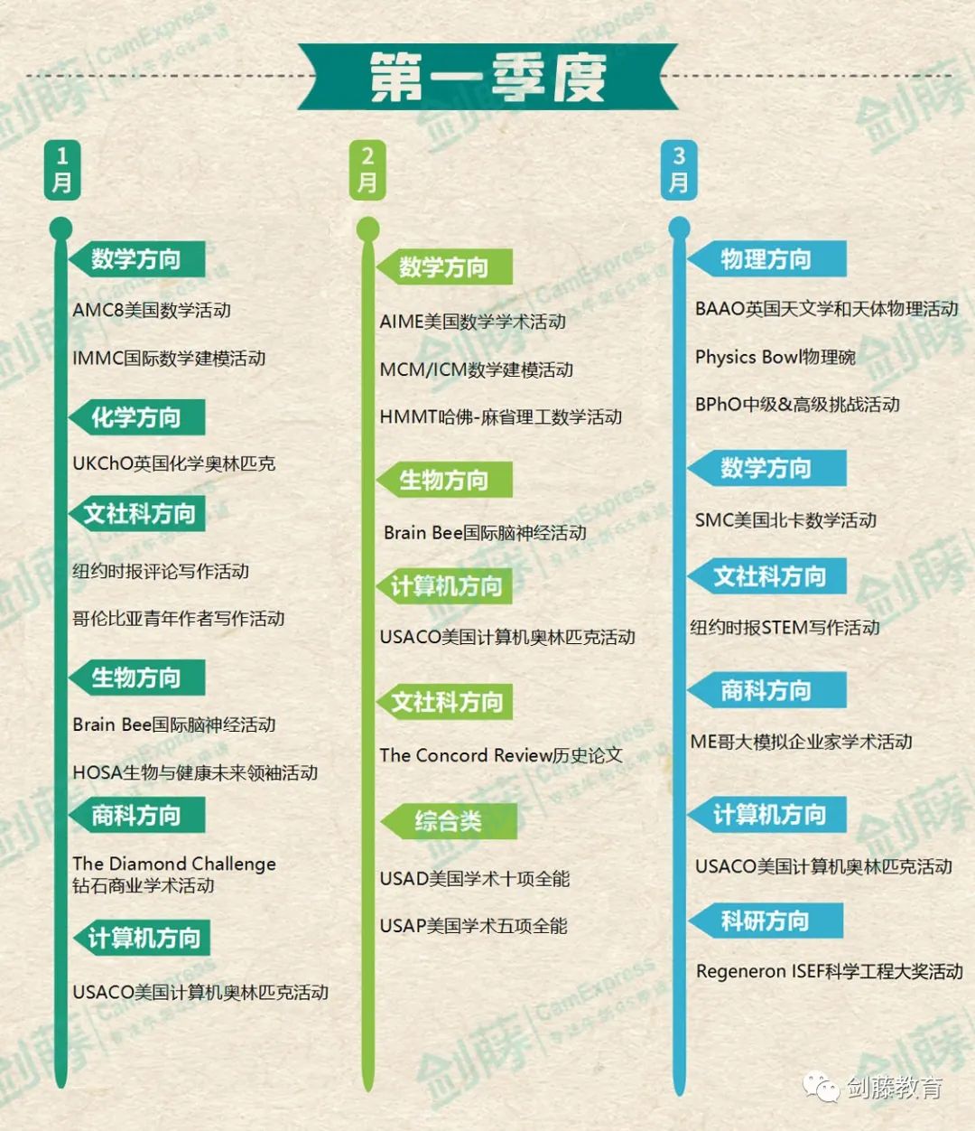 2023年牛剑官网学术活动推荐清单分享，不同专业方向都有哪些提升学术实力的机会？